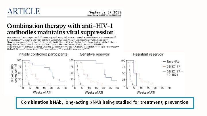 September 27, 2018 Combination b. NAb, long-acting b. NAb being studied for treatment, prevention