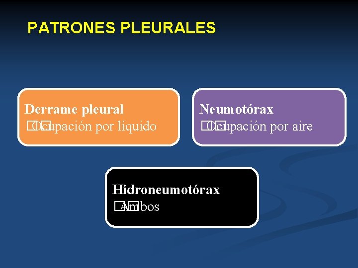 PATRONES PLEURALES Derrame pleural �� Ocupación por líquido Neumotórax �� Ocupación por aire Hidroneumotórax