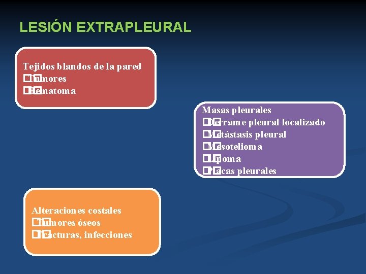 LESIÓN EXTRAPLEURAL Tejidos blandos de la pared �� Tumores �� Hematoma Masas pleurales ��