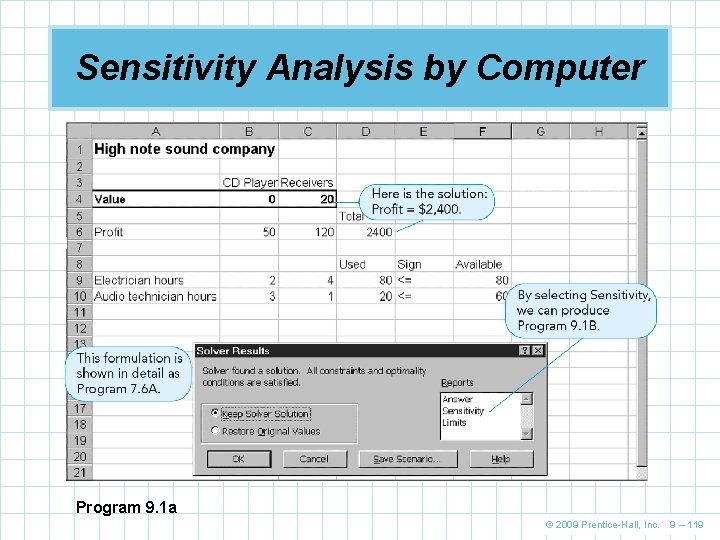 Sensitivity Analysis by Computer Program 9. 1 a © 2009 Prentice-Hall, Inc. 9 –