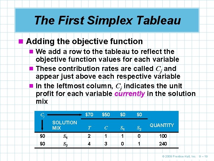 The First Simplex Tableau n Adding the objective function n We add a row