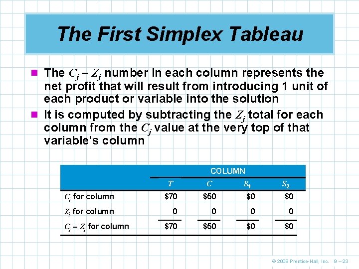 The First Simplex Tableau n The Cj – Zj number in each column represents