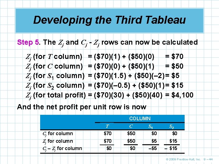 Developing the Third Tableau Step 5. 5 The Zj and Cj - Zj rows