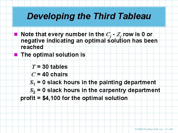 Developing the Third Tableau n Note that every number in the Cj - Zj