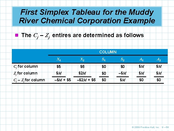 First Simplex Tableau for the Muddy River Chemical Corporation Example n The Cj –