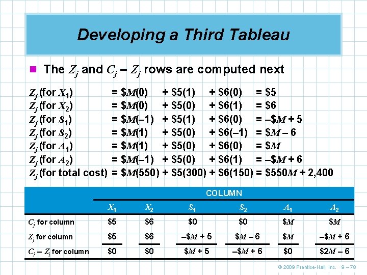 Developing a Third Tableau n The Zj and Cj – Zj rows are computed