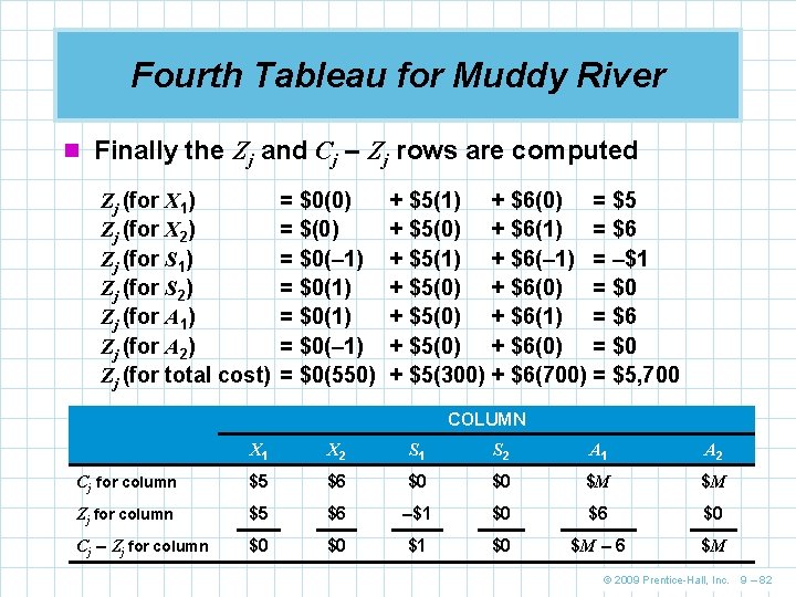 Fourth Tableau for Muddy River n Finally the Zj and Cj – Zj rows