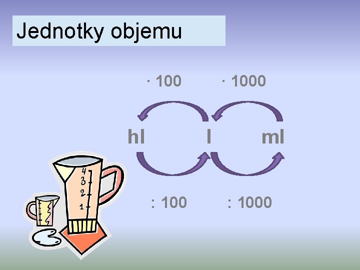 Jednotky objemu ∙ 100 hl ∙ 1000 l : 100 ml : 1000 