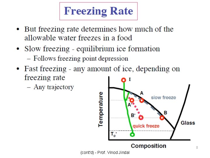 Food Freezing Basic Concepts (cont'd) - Prof. Vinod Jindal 13 