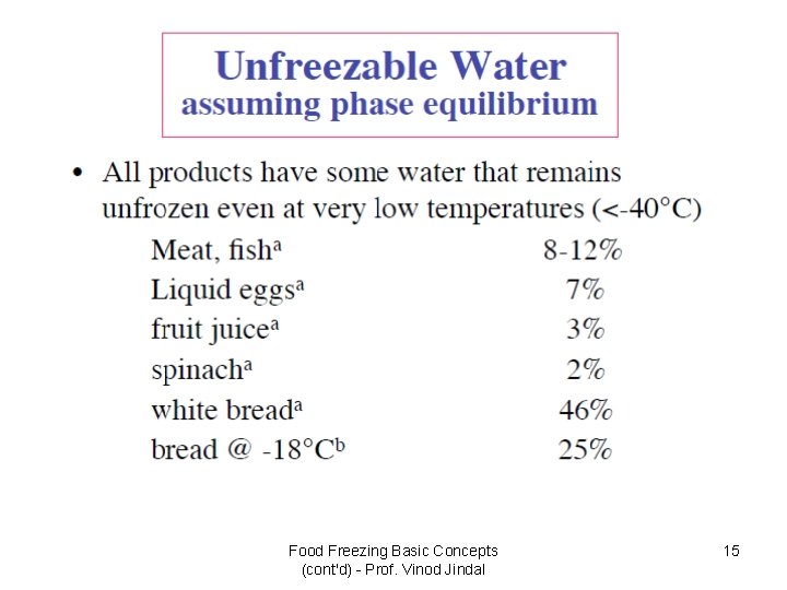 Food Freezing Basic Concepts (cont'd) - Prof. Vinod Jindal 15 