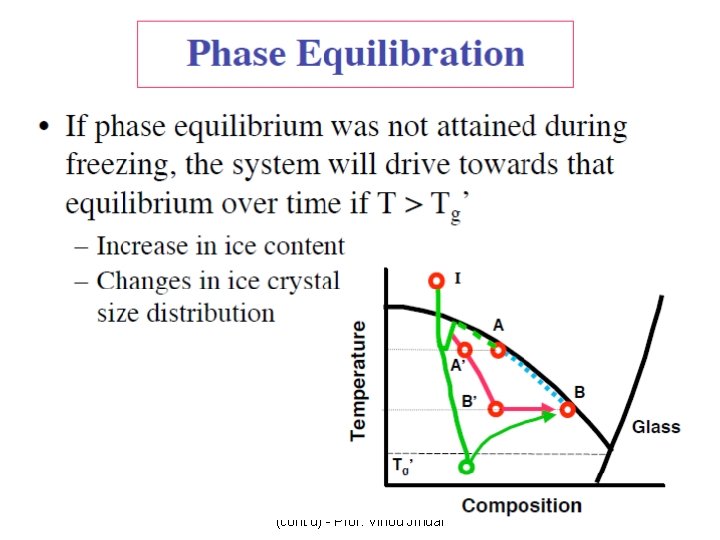 Food Freezing Basic Concepts (cont'd) - Prof. Vinod Jindal 16 