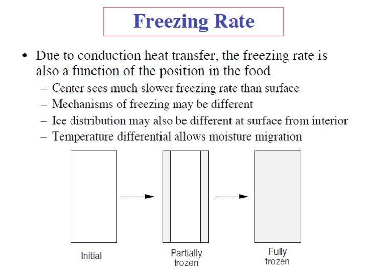 Food Freezing Basic Concepts (cont'd) - Prof. Vinod Jindal 17 