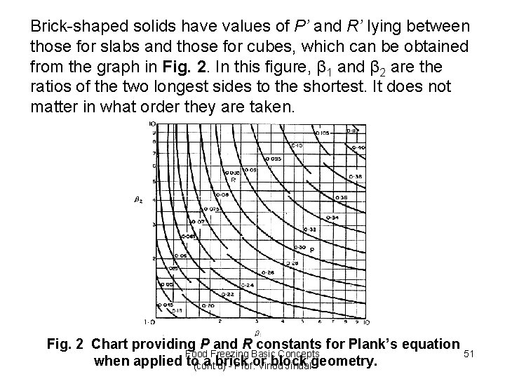 Brick-shaped solids have values of P’ and R’ lying between those for slabs and