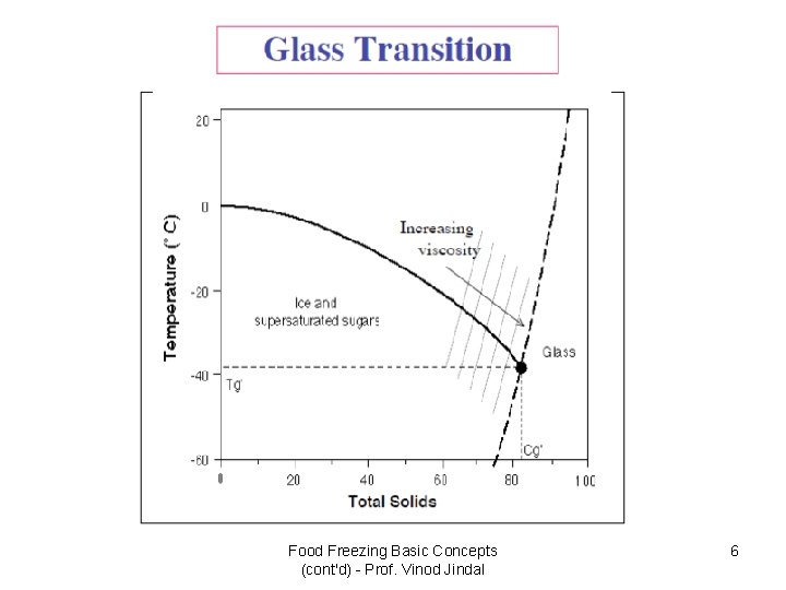 Food Freezing Basic Concepts (cont'd) - Prof. Vinod Jindal 6 