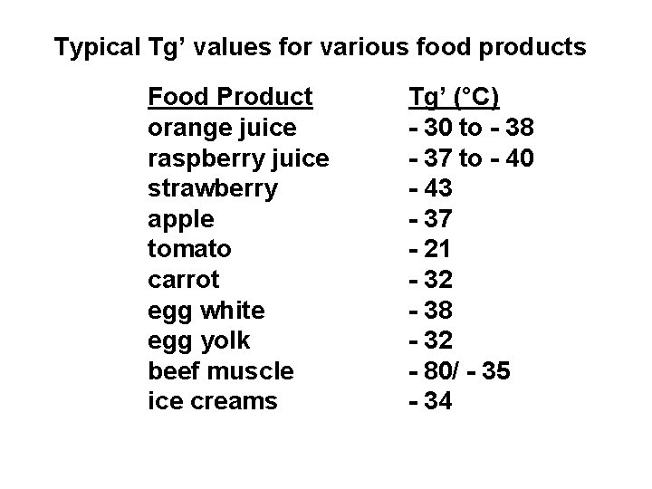 Typical Tg’ values for various food products Food Product orange juice raspberry juice strawberry
