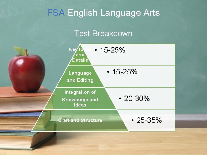 FSA English Language Arts Test Breakdown Key Ideas and Details • 15 -25% Language