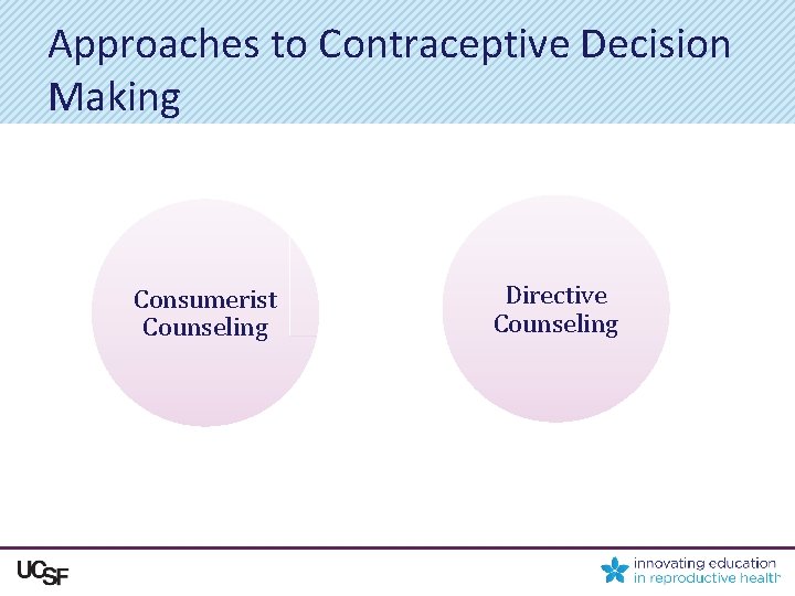 Approaches to Contraceptive Decision Making Consumerist Counseling Directive Counseling 