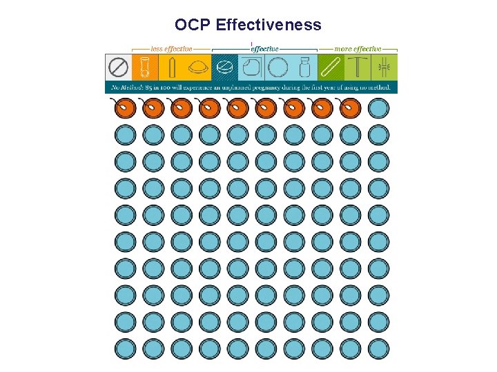 OCP Effectiveness 