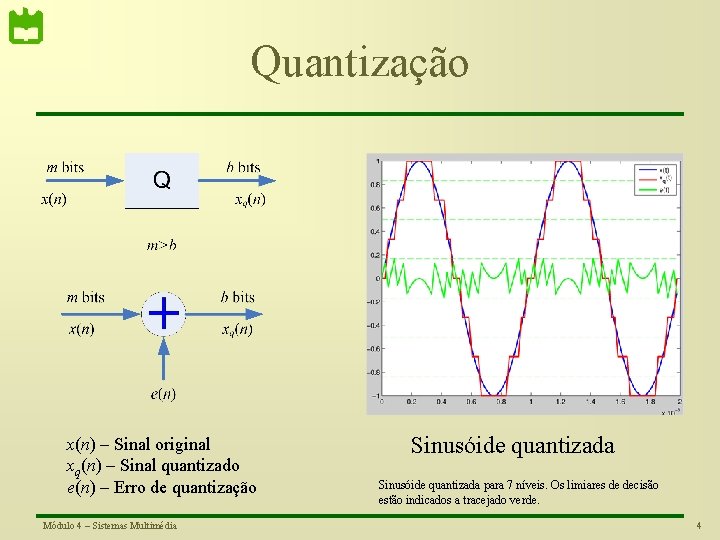 Quantização x(n) – Sinal original xq(n) – Sinal quantizado e(n) – Erro de quantização