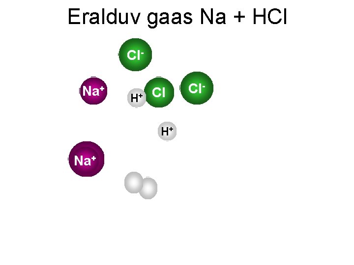 Eralduv gaas Na + HCl Cl. Na+ H H++ Cl H+ Na -Cl 