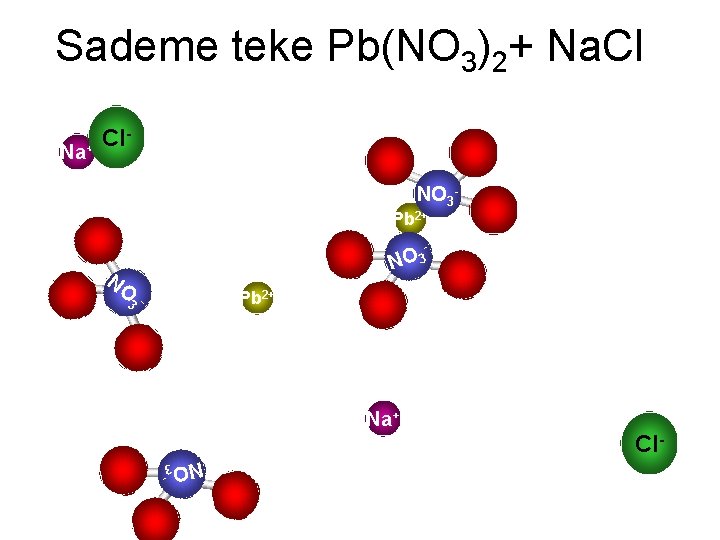 Sademe teke Pb(NO 3)2+ Na. Cl NO 3 - Pb 2+ NO 3 NO