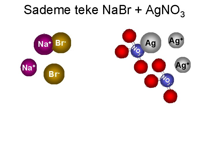 Sademe teke Na. Br + Ag. NO 3 Na+ Na Br- NO Ag+ Ag