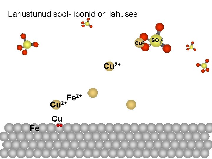 Lahustunud sool- ioonid on lahuses Cu 2+ Fe 2+ Cu Fe SO 42 -