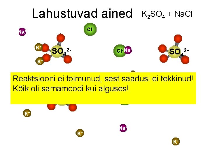 Lahustuvad ained K 2 SO 4 + Na. Cl Cl- Na+ K+ SO 42