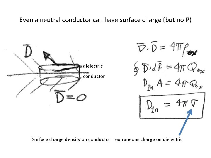 Even a neutral conductor can have surface charge (but no P) dielectric conductor Surface