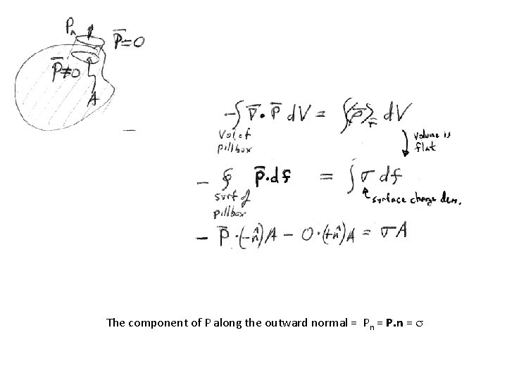 The component of P along the outward normal = Pn = P. n =