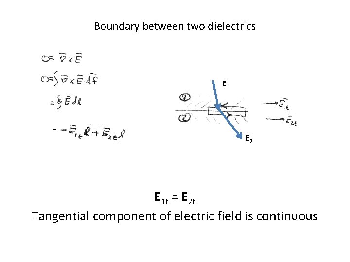 Boundary between two dielectrics E 1 = E 2 E 1 t = E