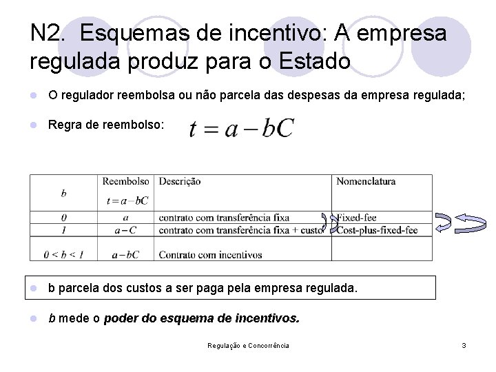 N 2. Esquemas de incentivo: A empresa regulada produz para o Estado l O