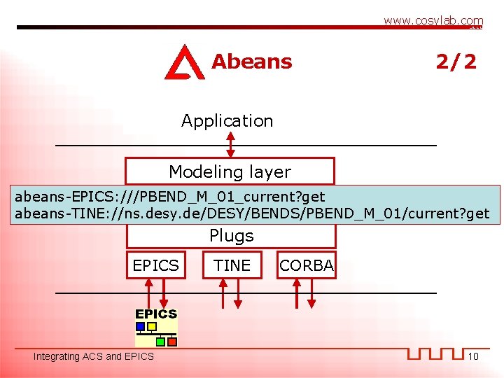 www. cosylab. com Abeans 2/2 Application Modeling layer abeans-EPICS: ///PBEND_M_01_current? get URI Request Response