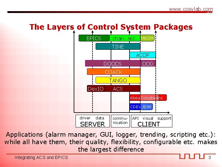 www. cosylab. com The Layers of Control System Packages EPICS chan. acc. MEDM TINE