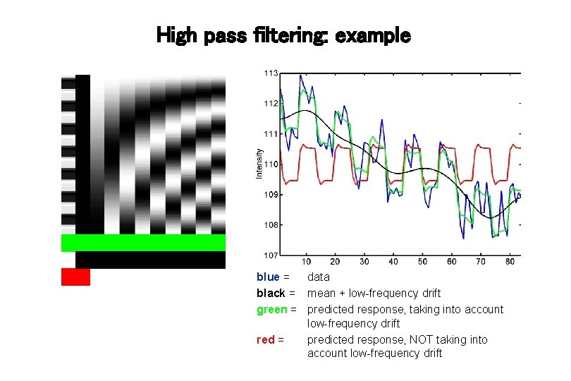 High pass filtering: example blue = data black = mean + low-frequency drift green