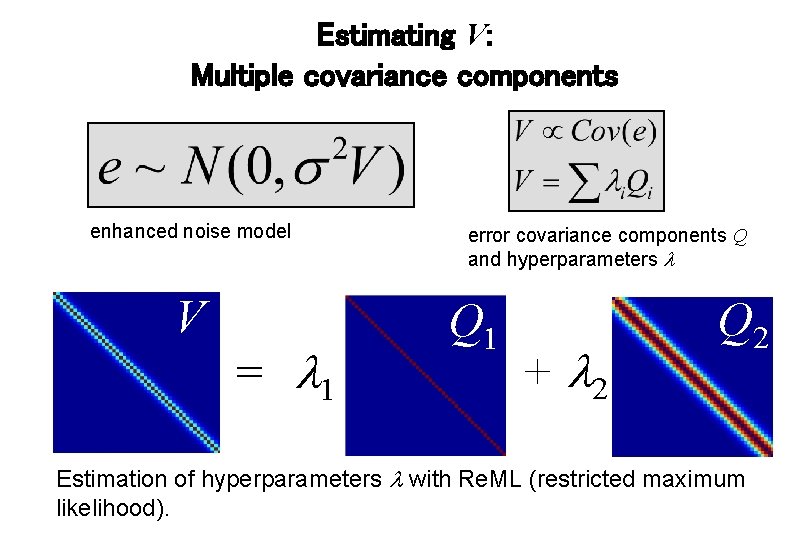 Estimating V: Multiple covariance components enhanced noise model V = 1 error covariance components