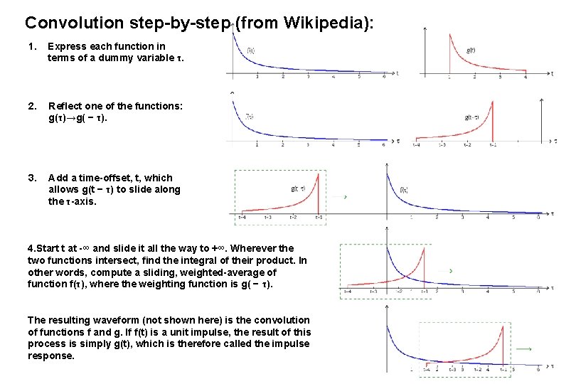 Convolution step-by-step (from Wikipedia): 1. Express each function in terms of a dummy variable