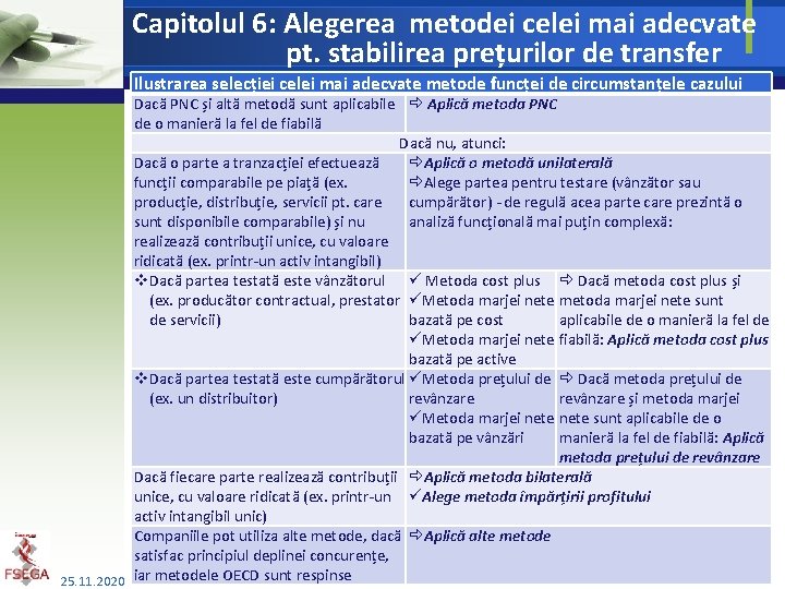 Capitolul 6: Alegerea metodei celei mai adecvate pt. stabilirea prețurilor de transfer Ilustrarea selecției