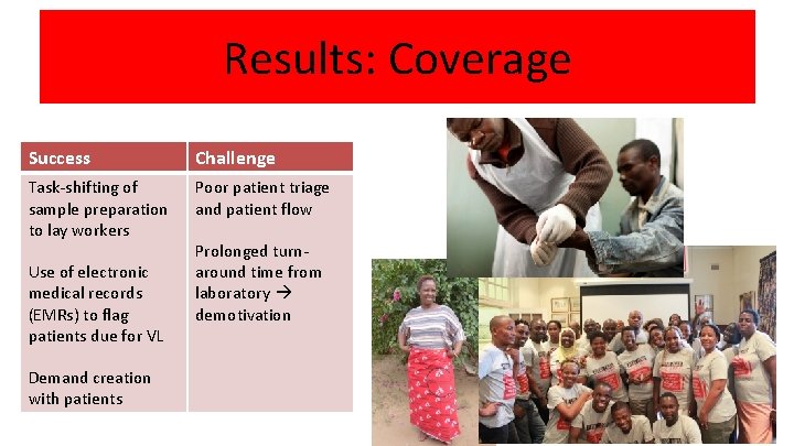 Results: Coverage Success Challenge Task-shifting of sample preparation to lay workers Poor patient triage