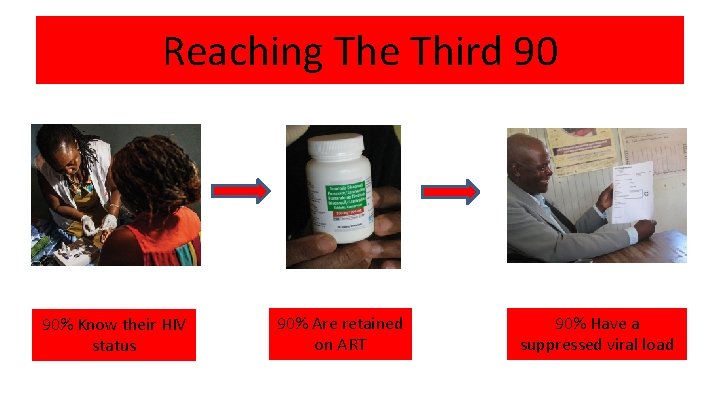 Reaching The Third 90 90% Know their HIV status 90% Are retained on ART