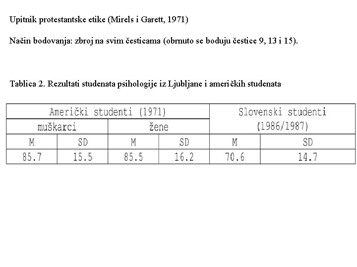 Upitnik protestantske etike (Mirels i Garett, 1971) Način bodovanja: zbroj na svim česticama (obrnuto