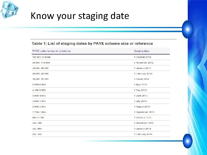 Know your staging date 