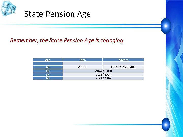 State Pension Age Remember, the State Pension Age is changing Age 65 66 67
