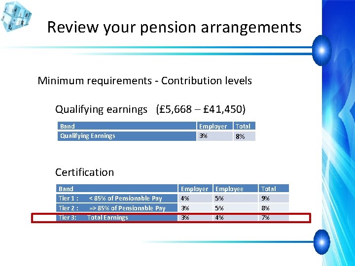 Review your pension arrangements Minimum requirements - Contribution levels Qualifying earnings (£ 5, 668