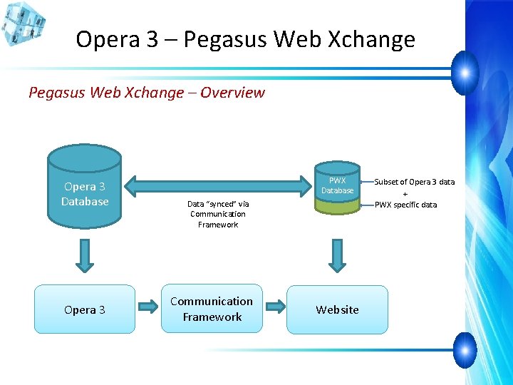 Opera 3 – Pegasus Web Xchange – Overview Opera 3 Database Opera 3 PWX