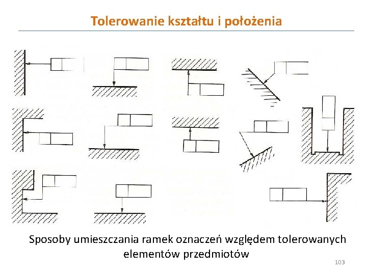 Tolerowanie kształtu i położenia Sposoby umieszczania ramek oznaczeń względem tolerowanych elementów przedmiotów 103 