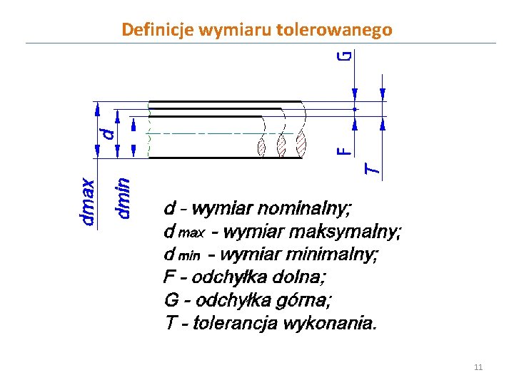 Definicje wymiaru tolerowanego 11 