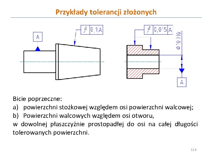 Przykłady tolerancji złożonych Bicie poprzeczne: a) powierzchni stożkowej względem osi powierzchni walcowej; b) Powierzchni