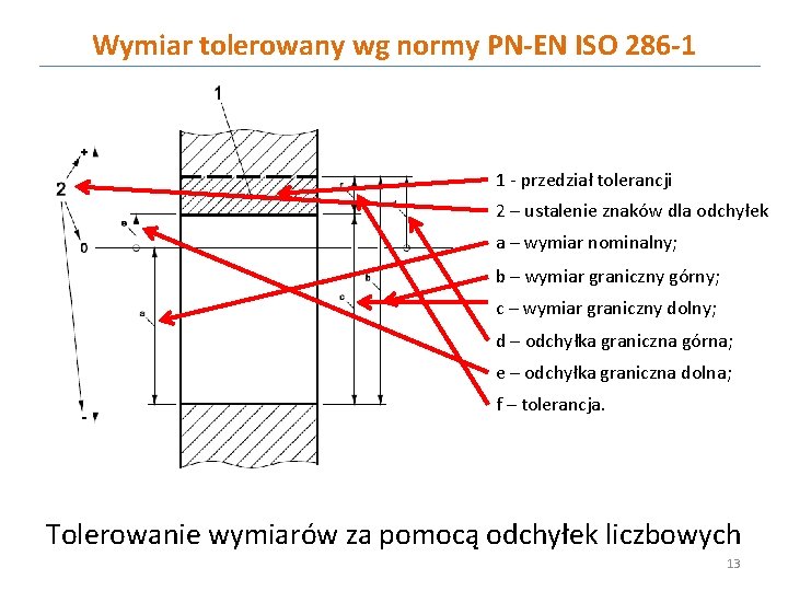 Wymiar tolerowany wg normy PN-EN ISO 286 -1 1 - przedział tolerancji 2 –