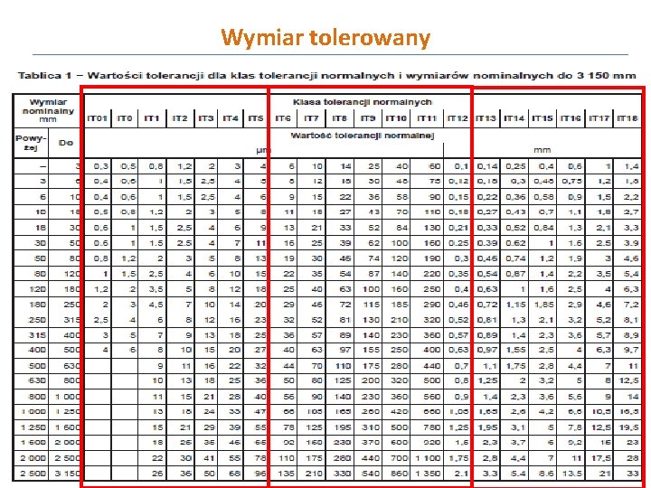 Wymiar tolerowany 19 